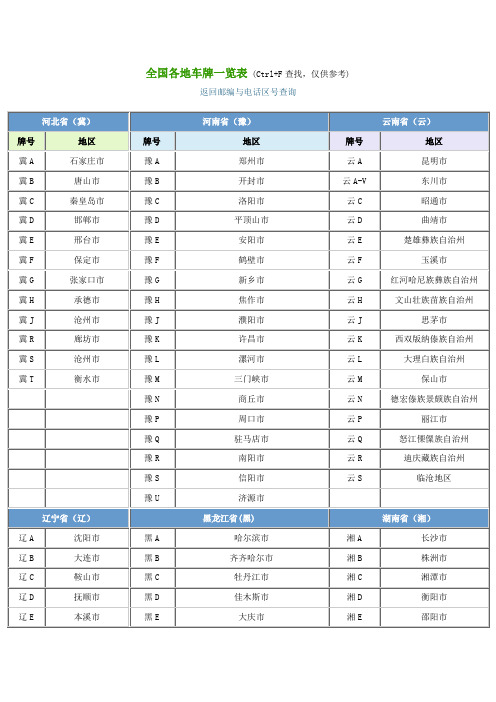 全国各地车牌一览表