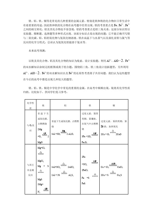 镁铝铁铜的化学性质与高考