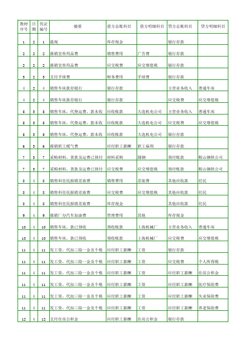 1《会计综合实训》部分原始凭证及分录答案(数据带链接)