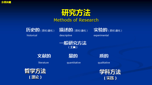 音乐教育与教学法-第十三章研究方法