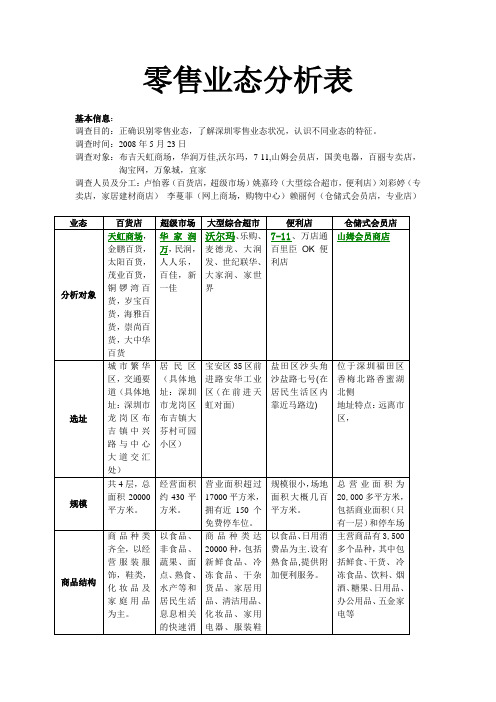 零售业态分析表