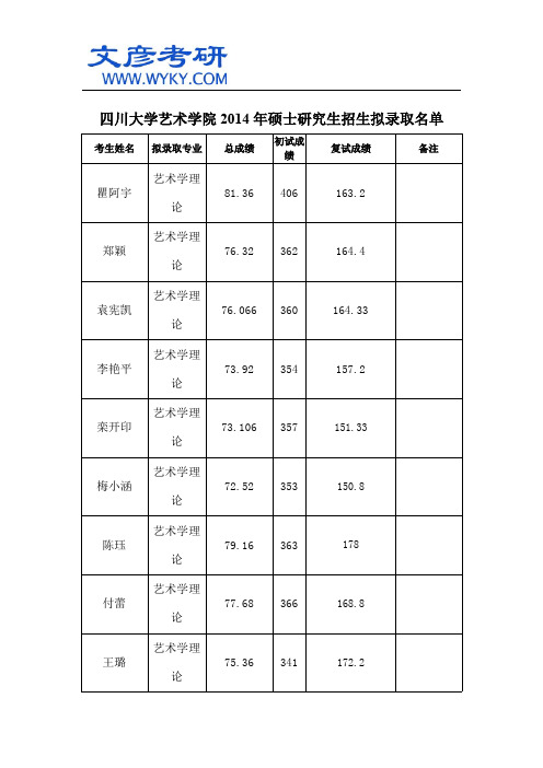 四川大学艺术学院2014年硕士研究生招生拟录取名单