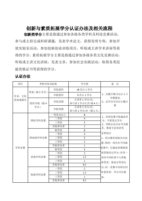 创新与素质拓展学分认证细则及流程