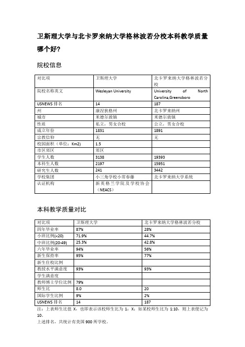 卫斯理大学与北卡罗来纳大学格林波若分校本科教学质量对比