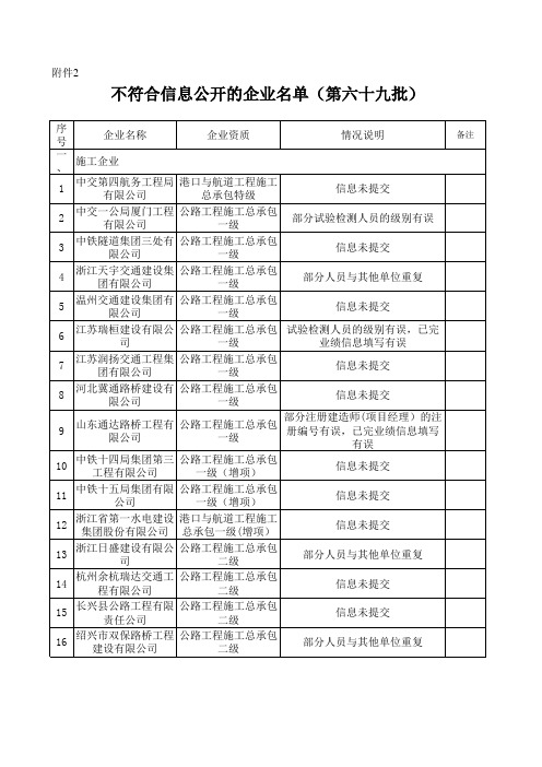 Sheet1 - 浙江省交通运输厅建设市场施工企业信用评价系统