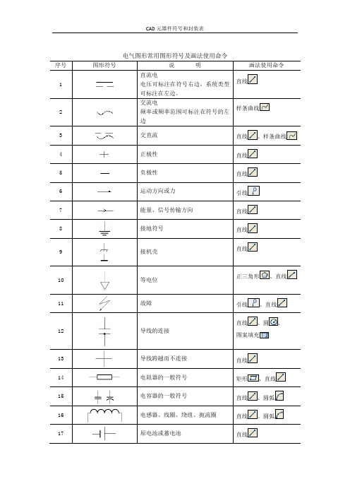 CAD元器件符号和封装表..