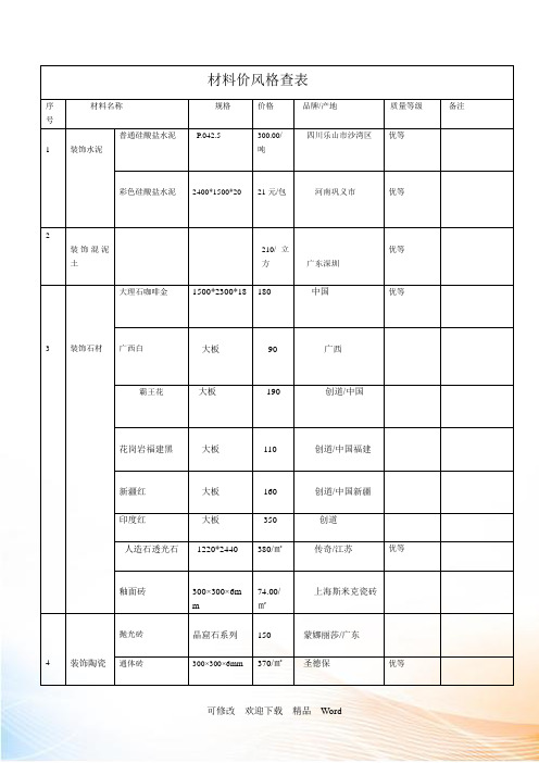 材料价格调查表
