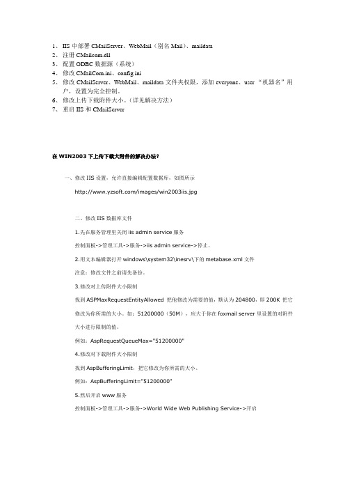 Cmail邮件服务器配置