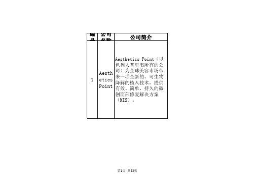 《2014以色列生命科学技术洽谈会以方公司介绍》