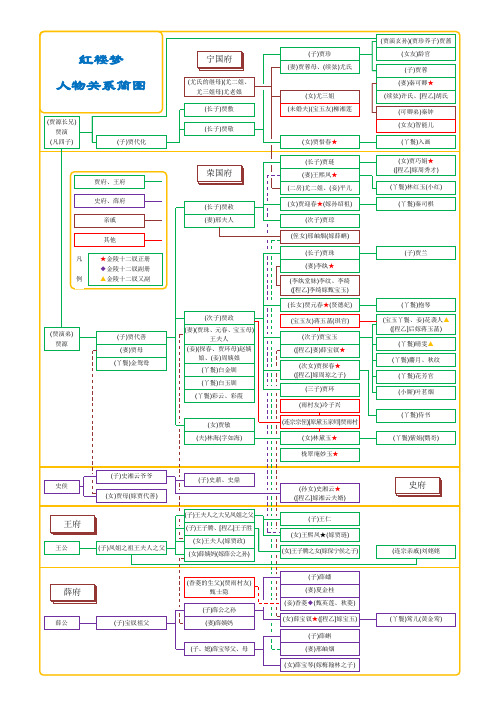 红楼梦人物关系简图清晰版