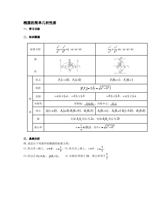 2021年高考总复习《椭圆的简单几何性质》讲义