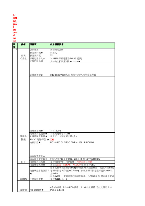 x3690X5及x3620m3标书参数