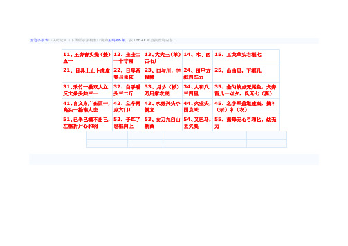 五笔字根表口诀助记词