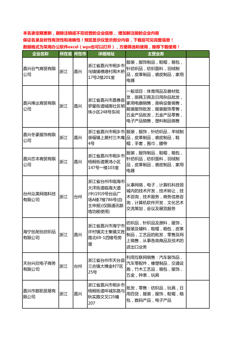 新版浙江省服饰制品工商企业公司商家名录名单大全80家