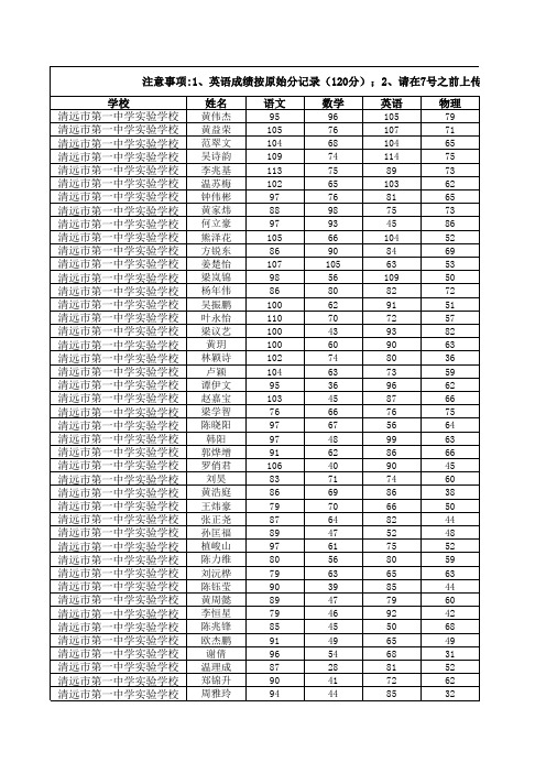 联考2016-2017第一学期广东省17届12月百校联考成绩统计表(清实)2016-12-1