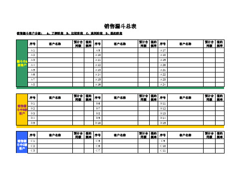 销售漏斗表(1)