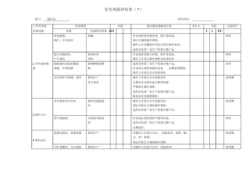 7、锅炉房安全风险评估表