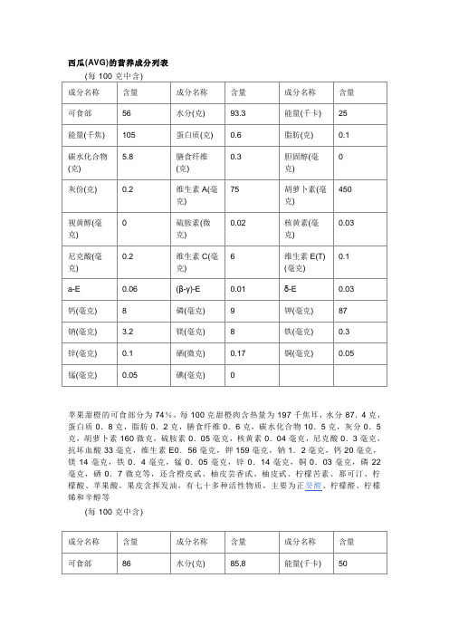 各种水果的营养成分