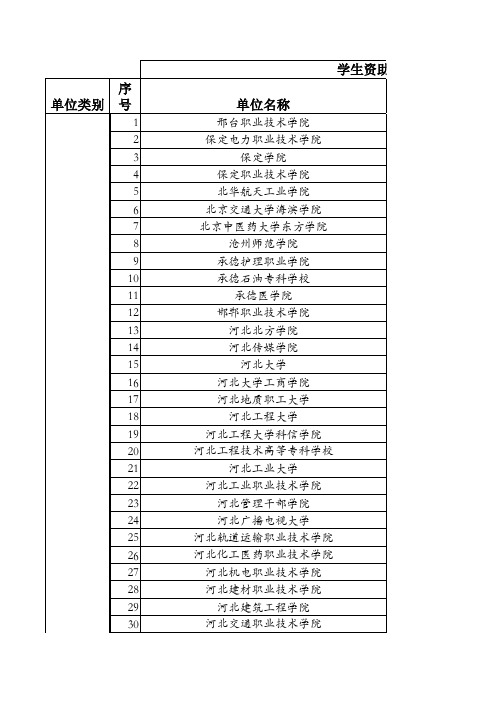 河北省学生资助热线电话表