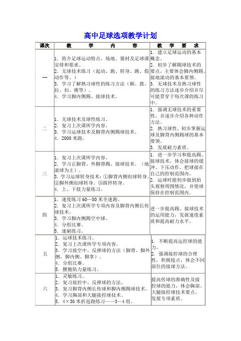 高三足球模块教学计划