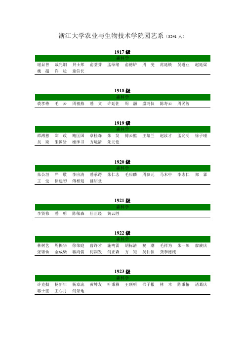 浙江大学农业与生物技术学院园艺系(3241人)