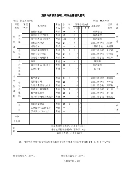 通信与信息系统硕士研究生课程设置表