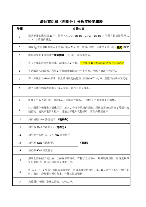渣油族组成(四组分)分析实验步骤表