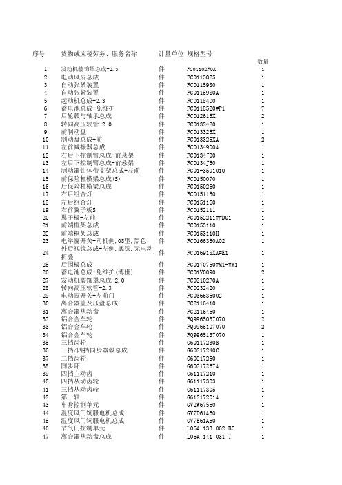 百旺增值税清单导入模板