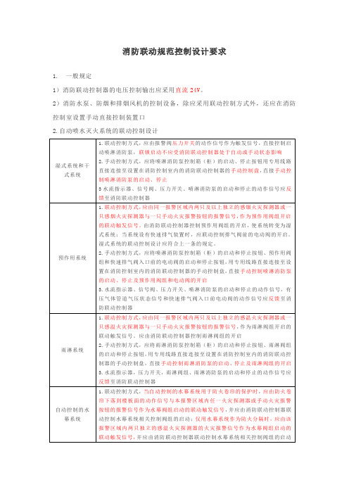 消防联动规范控制设计要求