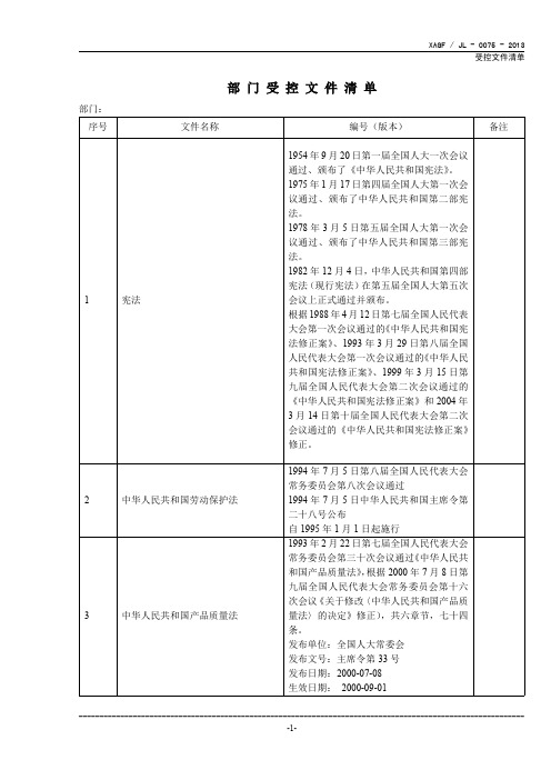 60条-汽车销售行业常用法规