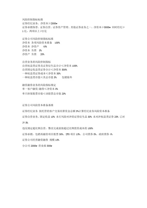 风险控制指标标准