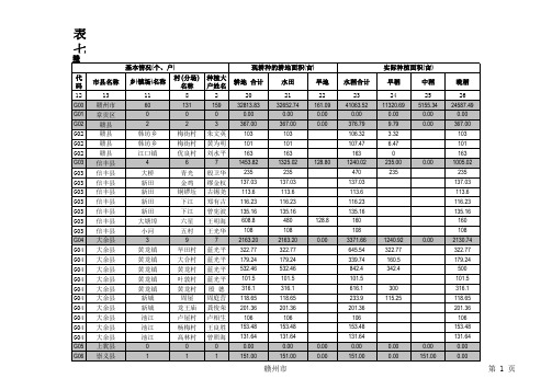 2011江西种植大户登记表