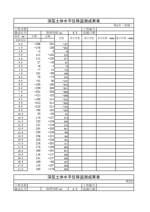 测斜仪通 用模板 (2014) (1)