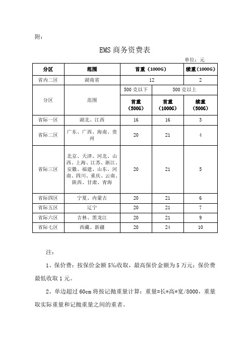 EMS商务资费表