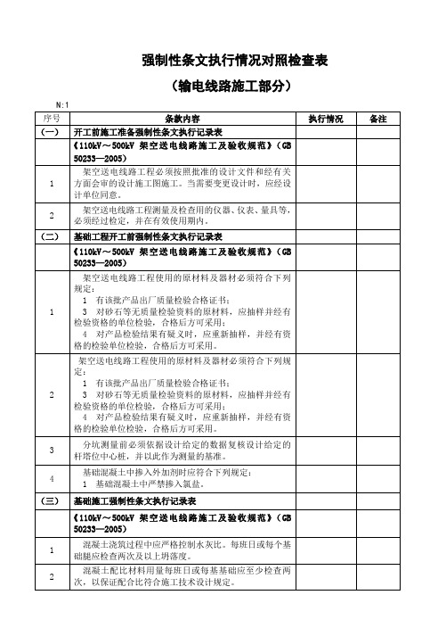 [建筑]输电线路强制性条文执行情况记录表