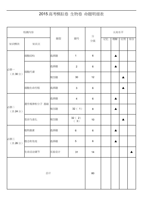浙江省杭州市2015年高考模拟命题比赛高三生物17含答案