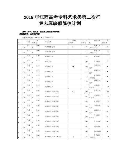 江西高考专科艺术类第二次征集志愿缺额院校计划