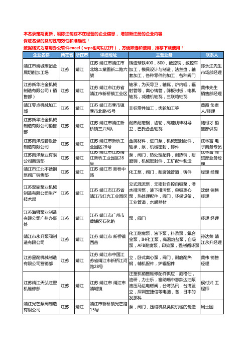 2020新版江苏省靖江通用五金配件工商企业公司名录名单黄页联系方式大全168家