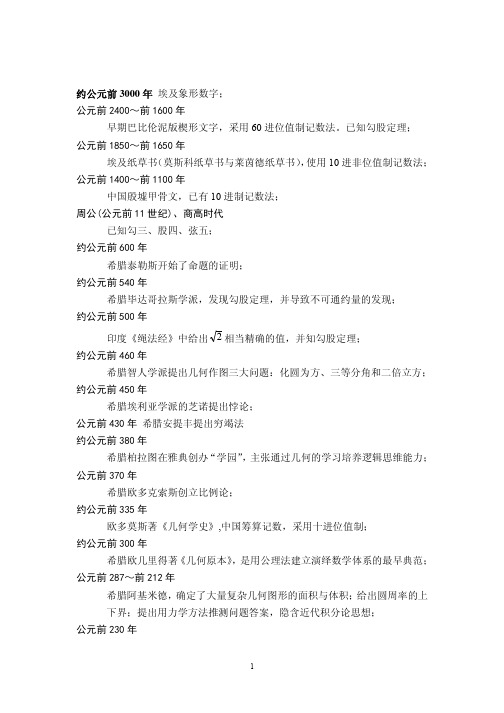 数学大事年表
