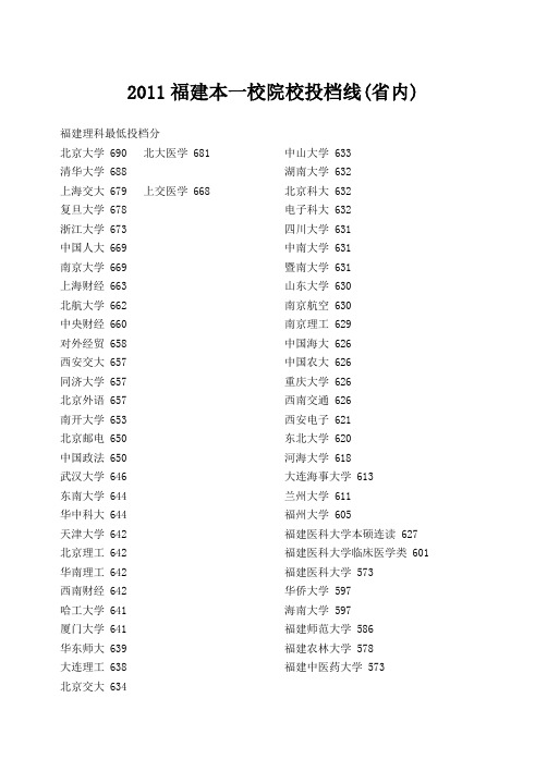 2011福建本一校院校投档线