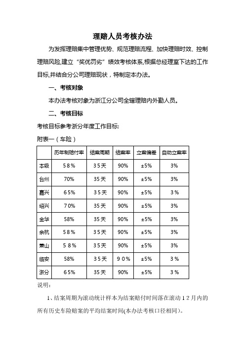 查勘、理赔人员考核办法(2015)