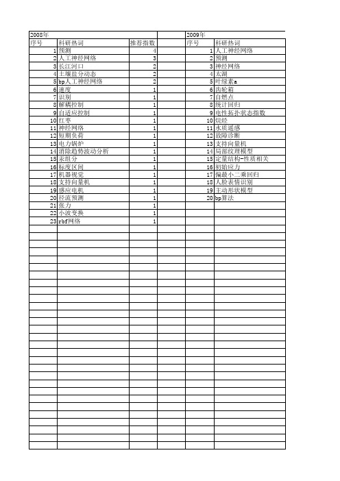 【江苏省自然科学基金】_人工神经网络_期刊发文热词逐年推荐_20140814
