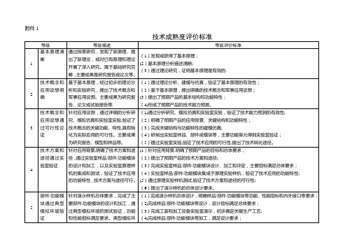 技术成熟度评价标准【范本模板】