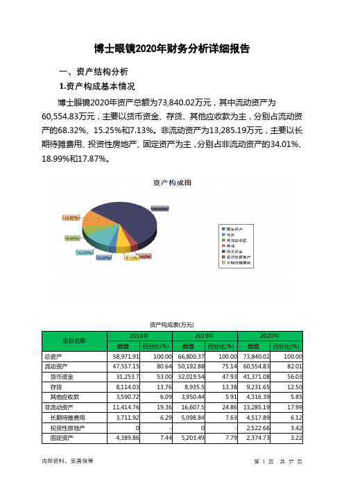 博士眼镜2020年财务分析详细报告