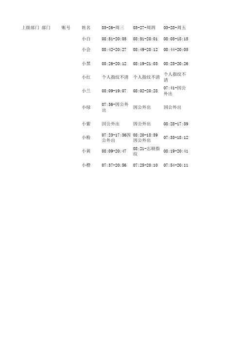 指纹考勤记录