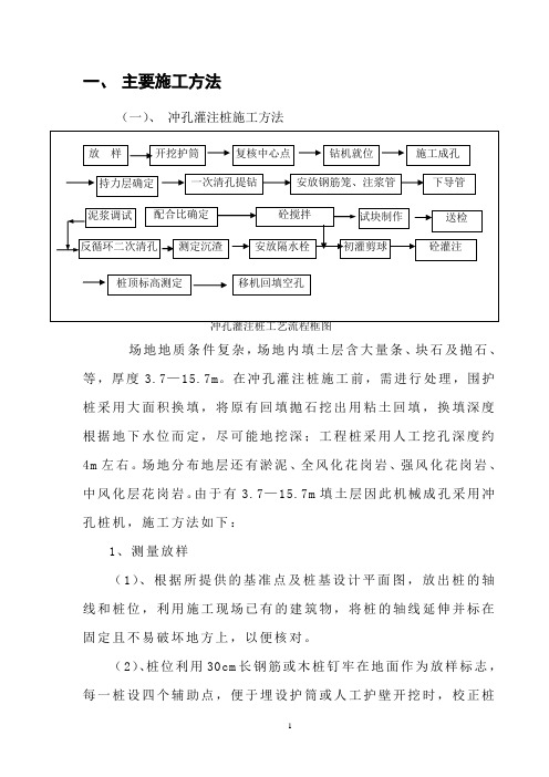 厦门地产大厦桩基及基坑支护施工组织设计