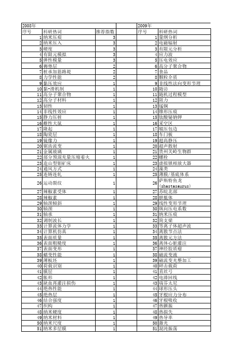 【国家自然科学基金】_压入_基金支持热词逐年推荐_【万方软件创新助手】_20140731