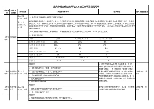 重庆市社会保险政策与九龙坡区办事流程简明表