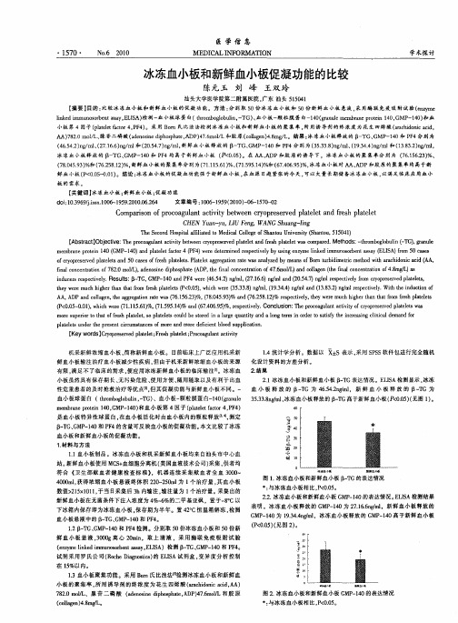 冰冻血小板和新鲜血小板促凝功能的比较