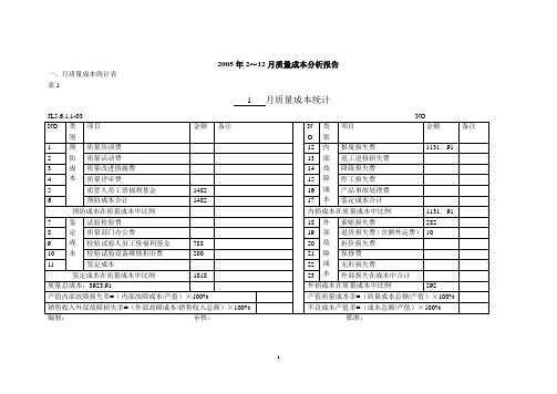 XXX质量成本统计分析报告